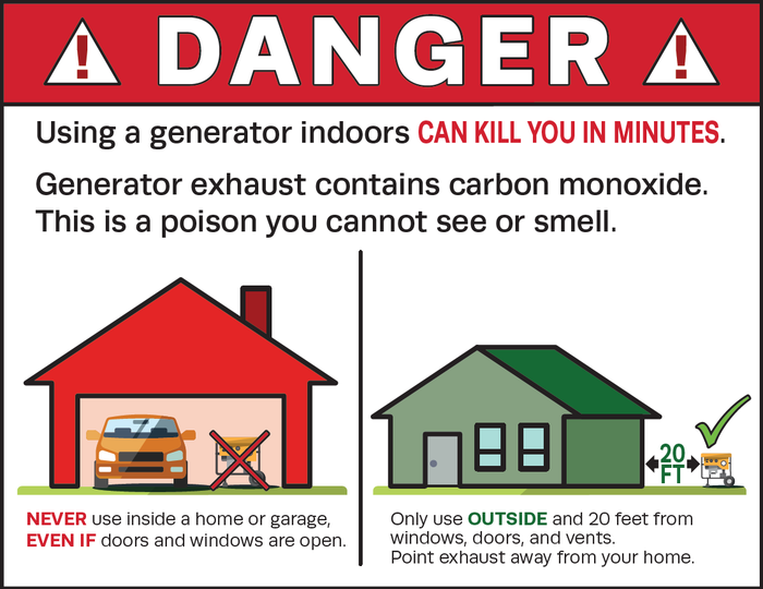 Important safety information about using portable generators!