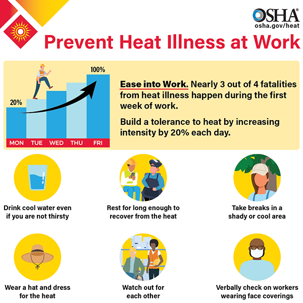 Prevent heat illness at work heat exposure can be dangerous safety training image