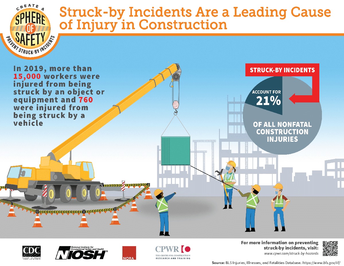 Work zone safety consulting visual
