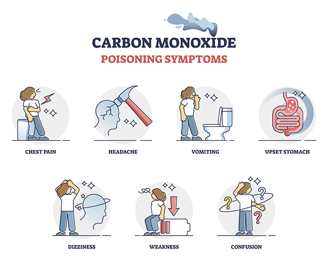 The dangers of Carbon Monoxide safety training image