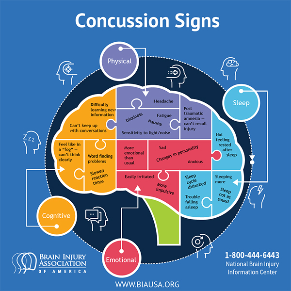 National Concussion Awareness safety consulting visual