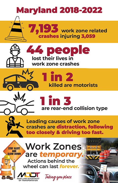 National Work Zone Awareness Week | April