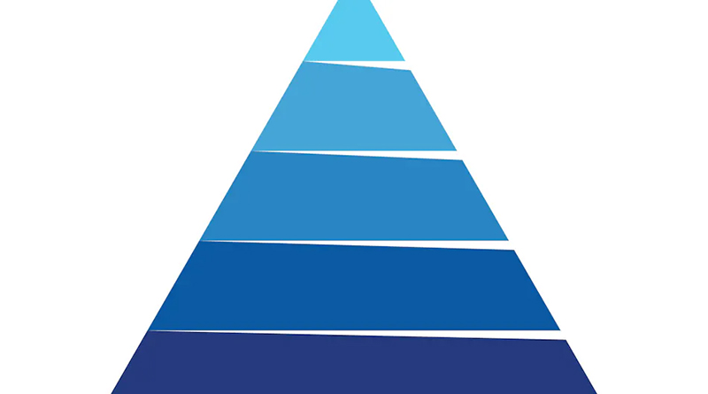 Industry News | Using the Safety Pyramid to Improve Company’s Culture